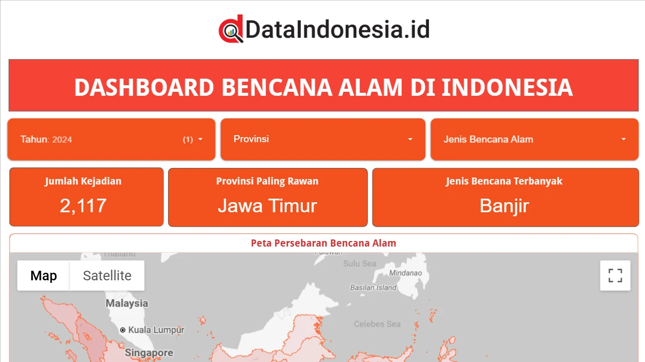 Indonesian Disaster Statistics Dashboard preview